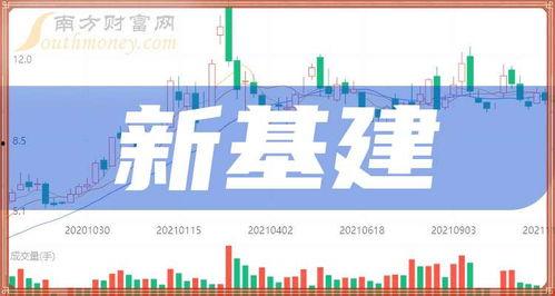 头条新基建股票行情,热点板块与投资机会一览”