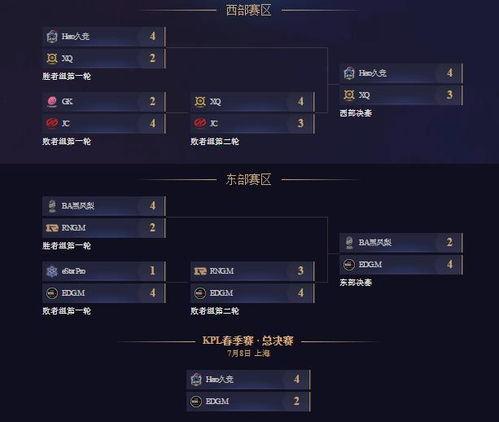 王者荣耀吃瓜竞猜,揭秘赛场背后的精彩故事