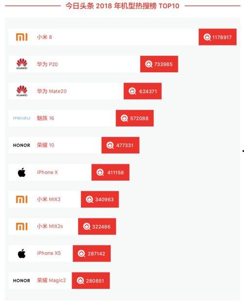 今日头条市场监测数据,数据揭示行业趋势与用户行为新动向